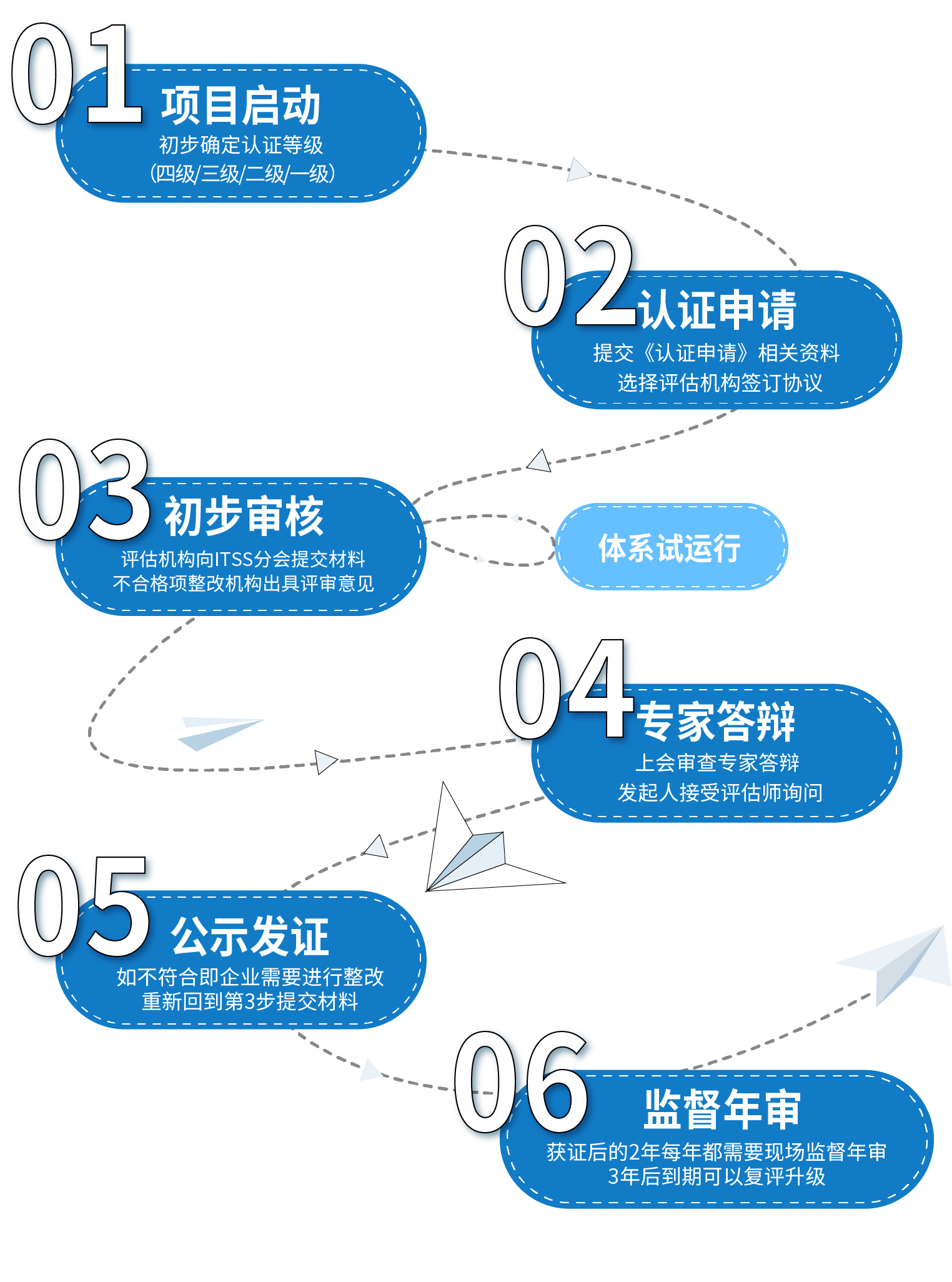 图片上传